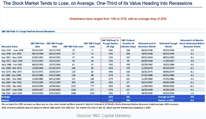 Chart from the article comparing multifamily performance through past recessions